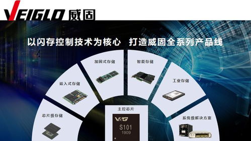 威固亮相德國嵌入式世界展2023 以高端存儲產品與解決方案賦能數據新時代