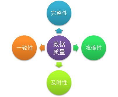企業實現大數據分析效果關鍵的五個要素 數據處理與存儲支持服務深度解析
