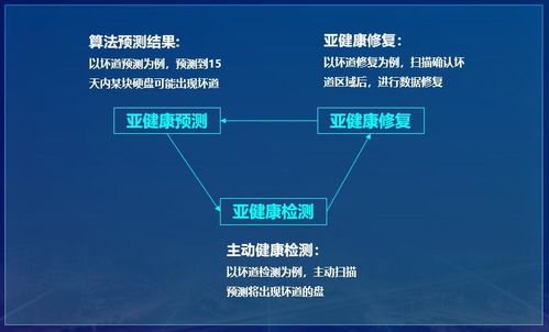 深信服EDS 以分布式架構重塑數據可靠性與服務新范式